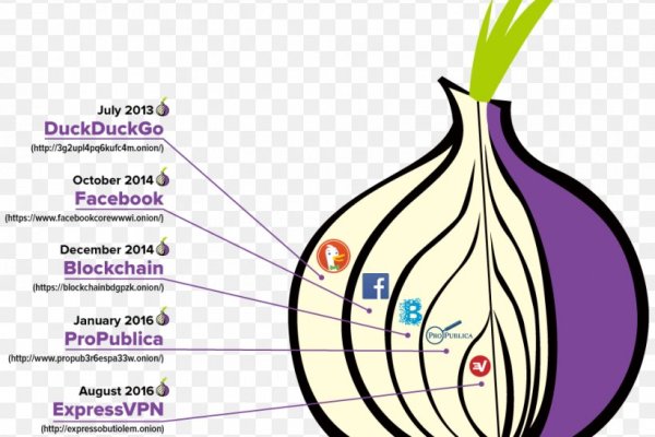 Официальный сайт даркнет