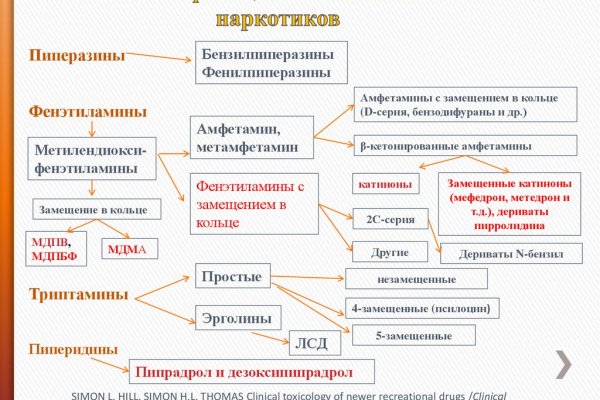 Как зайти на кракен через тор браузер